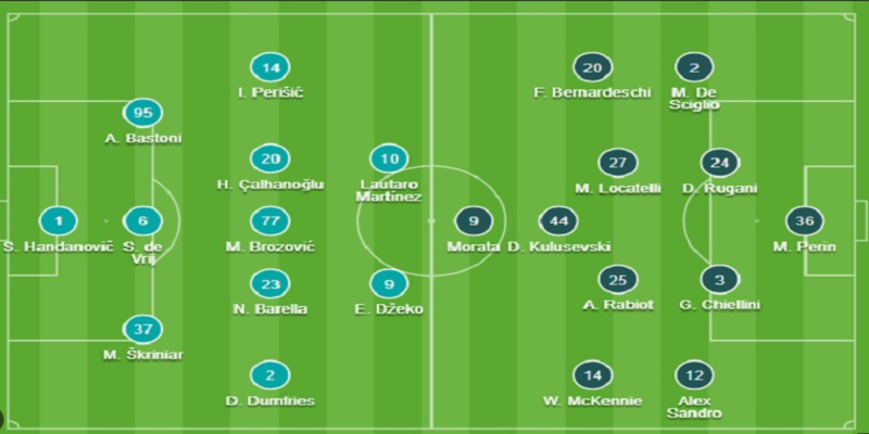 Đội hình Inter Milan qua từng giai đoạn phát triển